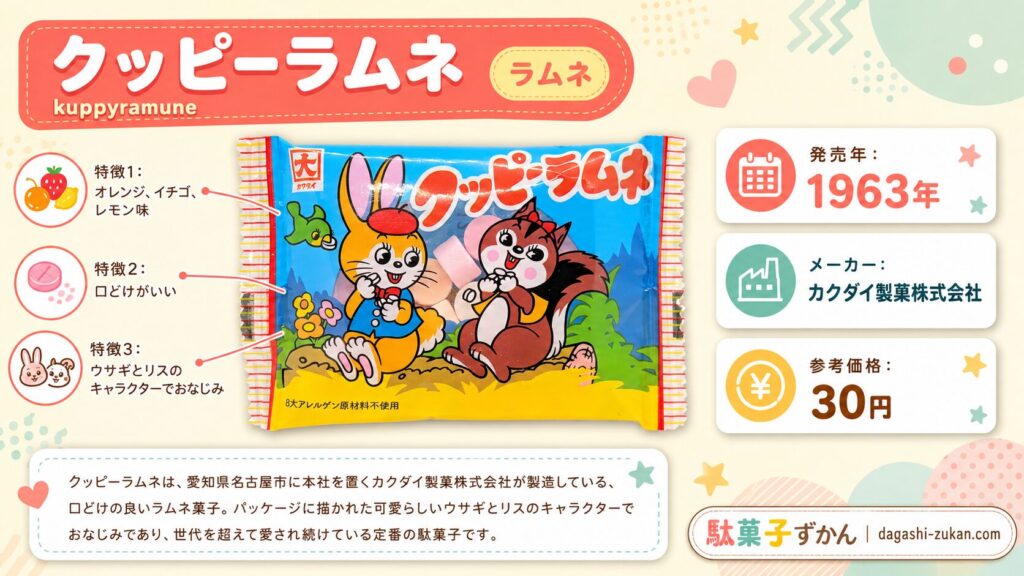 クッピーラムネ(駄菓子ずかん)