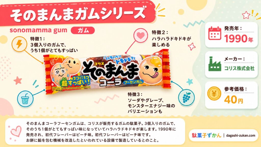 そのまんまガムシリーズのインフォグラフィック