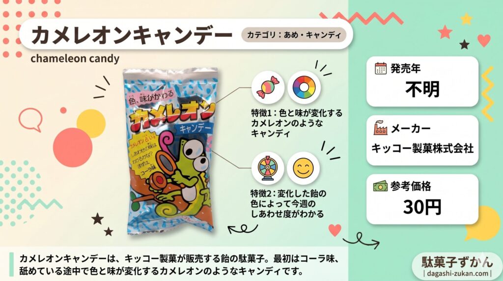カメレオンキャンデーのインフォグラフィック