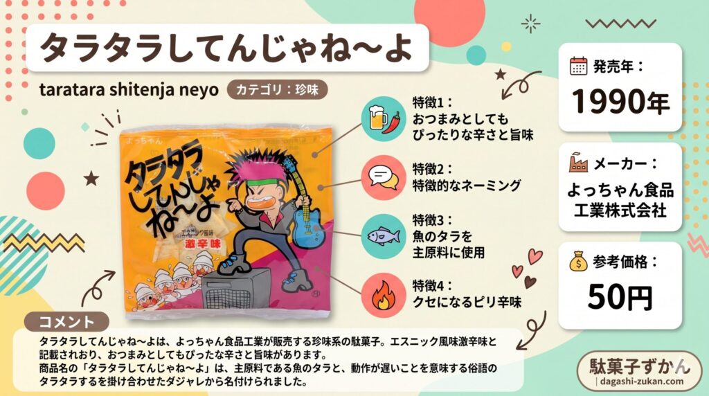 タラタラしてんじゃね～よのインフォグラフィック