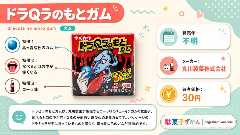 ドラQラのもとガムのインフォグラフィック
