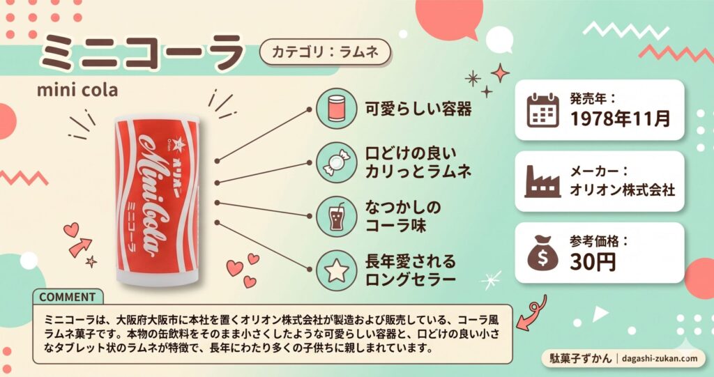 ミニコーラのインフォグラフィック