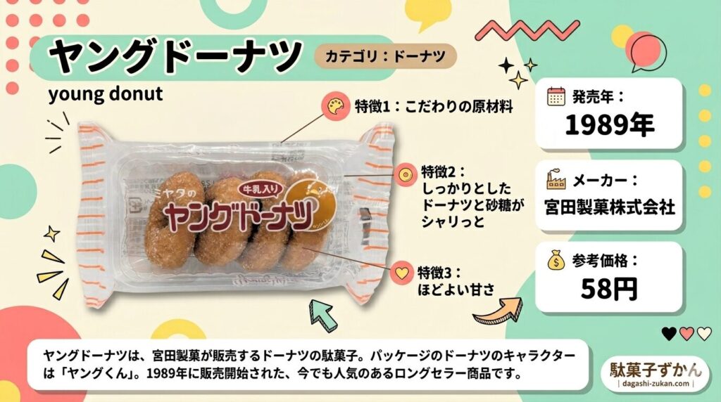 ヤングドーナツのインフォグラフィック