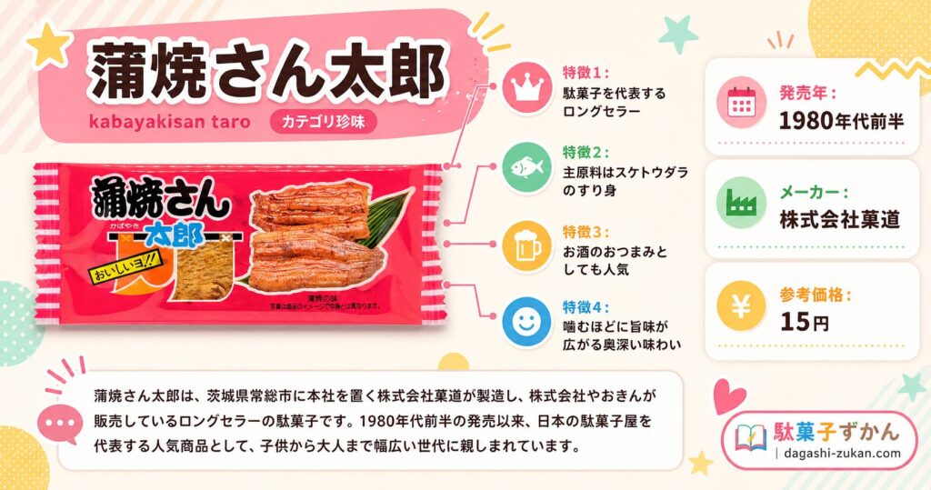 蒲焼さん太郎のインフォグラフィック