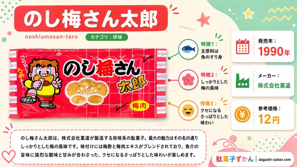 のし梅さん太郎(駄菓子ずかん)