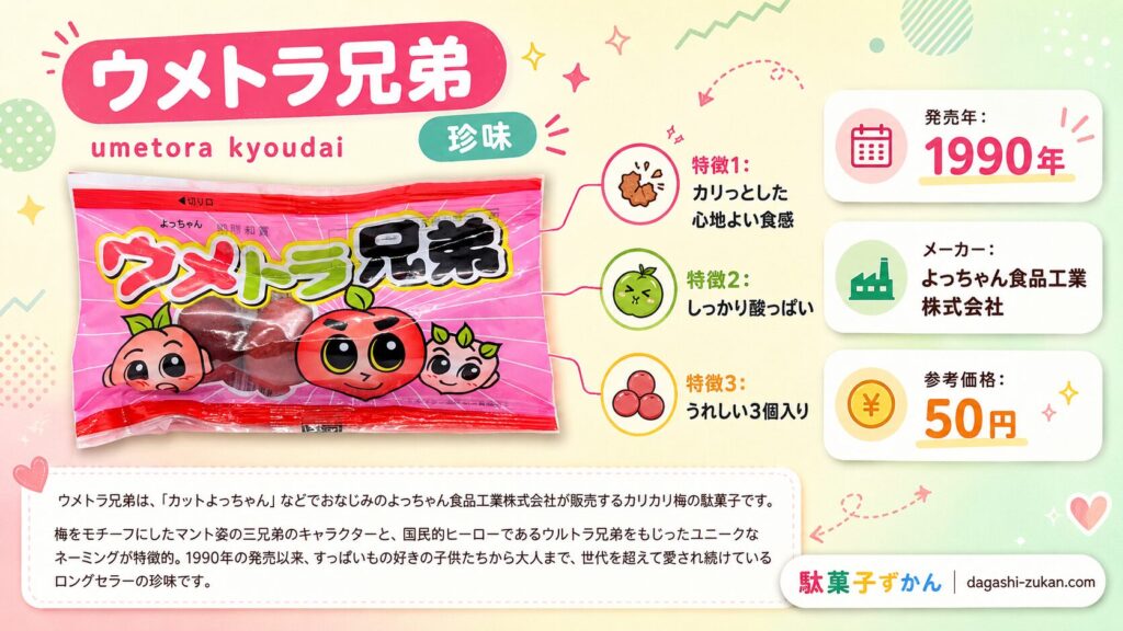 ウメトラ兄弟のインフォグラフィック