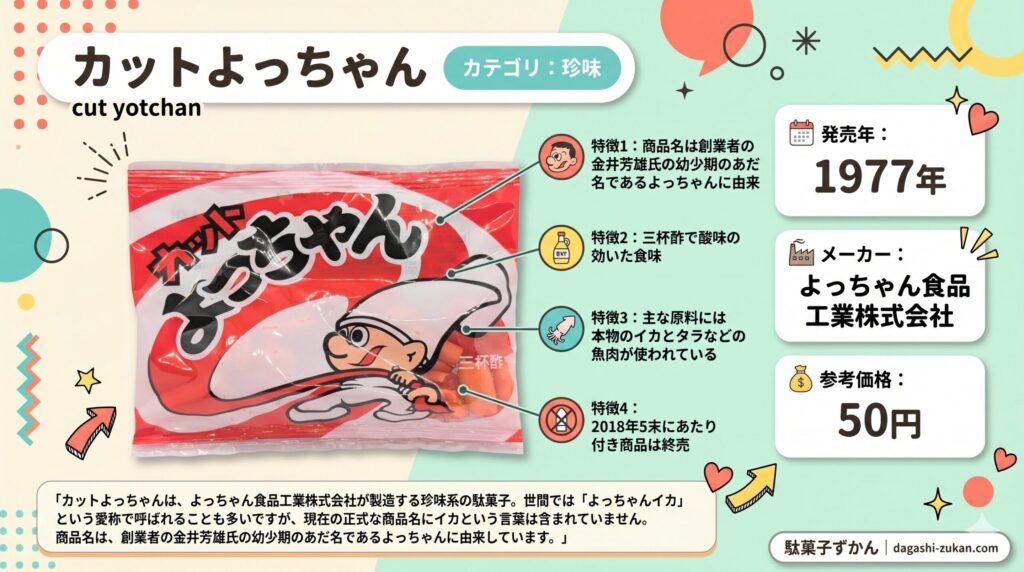 カットよっちゃんのインフォグラフィック