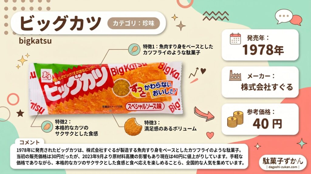 ビッグカツのインフォグラフィック