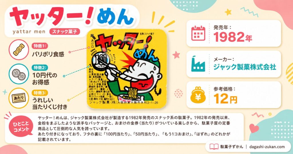 ヤッター！めんのインフォグラフィック