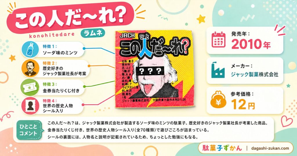 この人だーれのインフォグラフィック