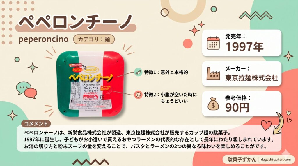 ペペロンチーノのインフォグラフィック