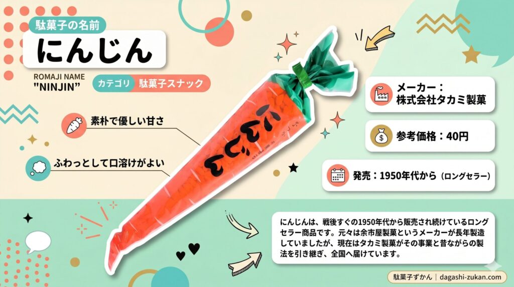 にんじんのインフォグラフィック